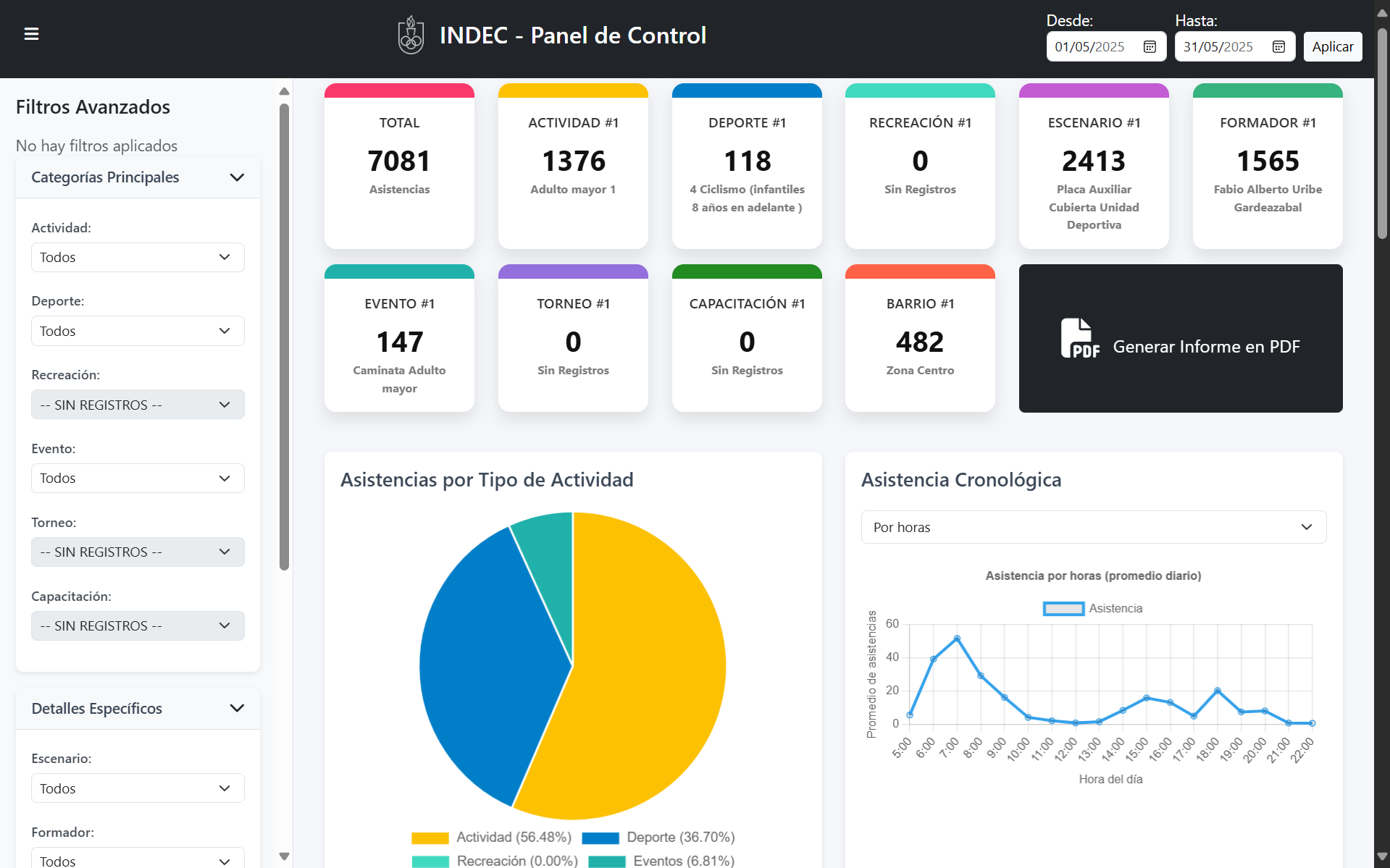 Solución tecnológica para el sector público